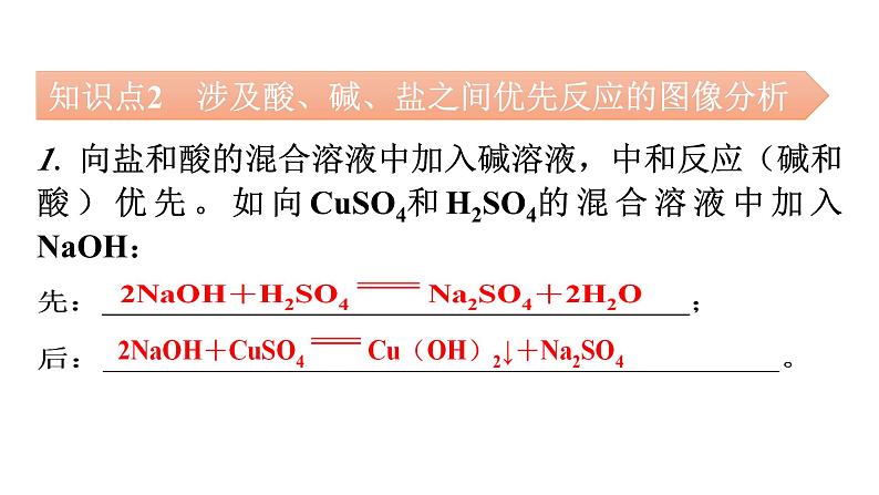 人教版九年级化学第十一单元盐化肥（四）酸、碱、盐化学性质的应用图像分析教学课件第7页