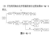 人教版九年级化学第十一单元盐化肥实践活动海洋资源的综合利用与制盐教学课件