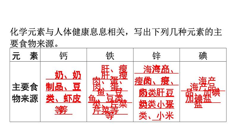 人教版九年级化学第十二单元化学与生活2化学元素与人体健康教学课件第4页