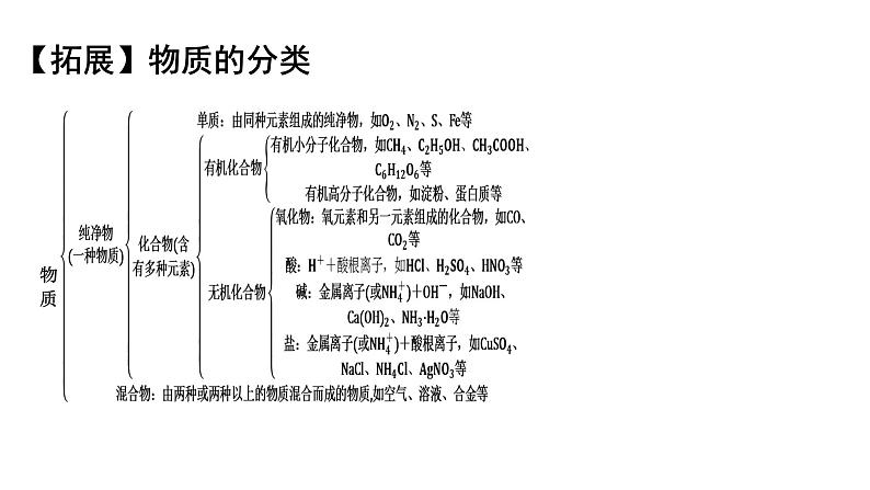 人教版九年级化学第十二单元化学与生活3有机合成材料教学课件第6页