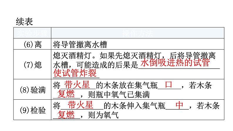 人教版九年级化学第二单元我们周围的空气实验活动1氧气的实验室制取与性质课件第7页