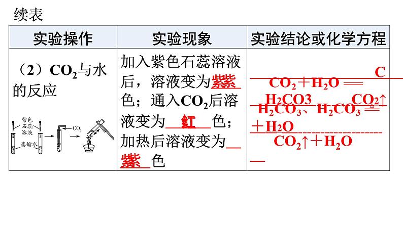 人教版九年级化学第六单元碳和碳的氧化物实验活动2二氧化碳的实验室制取与性质课件07