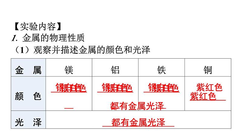 人教版九年级化学第八单元金属和金属材料实验活动4金属的物理性质和某些化学性质课件第4页