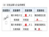 人教版九年级化学第八单元金属和金属材料实验活动4金属的物理性质和某些化学性质课件