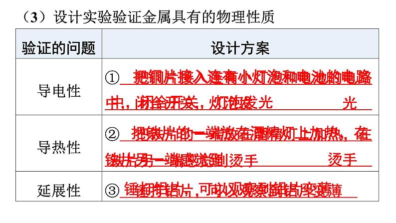 人教版九年级化学第八单元金属和金属材料实验活动4金属的物理性质和某些化学性质课件第6页