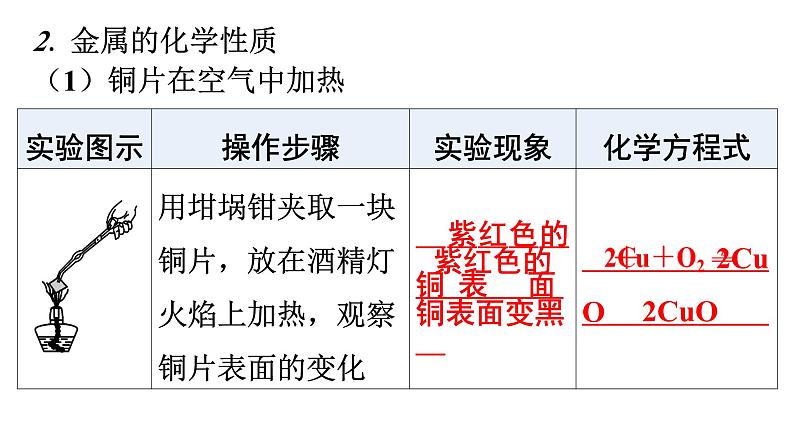 人教版九年级化学第八单元金属和金属材料实验活动4金属的物理性质和某些化学性质课件第7页