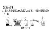 人教版九年级化学第九单元溶液实验活动5一定溶质质量分数的氯化钠溶液的配制课件