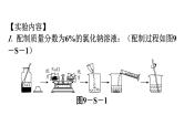 人教版九年级化学第九单元溶液实验活动5一定溶质质量分数的氯化钠溶液的配制课件