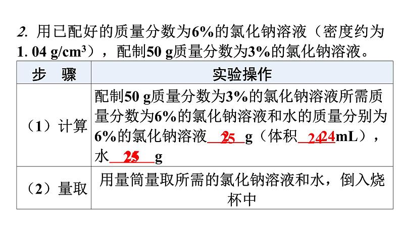 人教版九年级化学第九单元溶液实验活动5一定溶质质量分数的氯化钠溶液的配制课件第7页