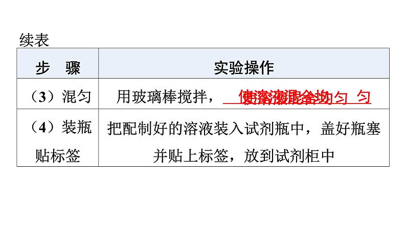 人教版九年级化学第九单元溶液实验活动5一定溶质质量分数的氯化钠溶液的配制课件第8页