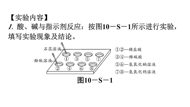 人教版九年级化学第十单元酸和碱实验活动6酸、碱的化学性质课件05