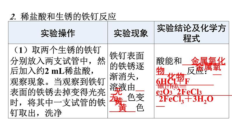 人教版九年级化学第十单元酸和碱实验活动6酸、碱的化学性质课件07