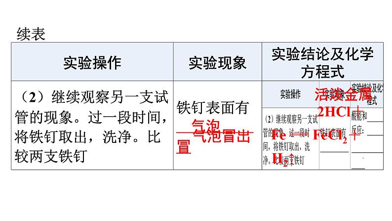 人教版九年级化学第十单元酸和碱实验活动6酸、碱的化学性质课件08