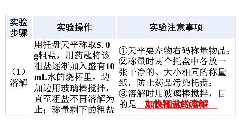 人教版九年级化学第十一单元盐化肥实验活动8粗盐中难溶性杂质的去除课件06