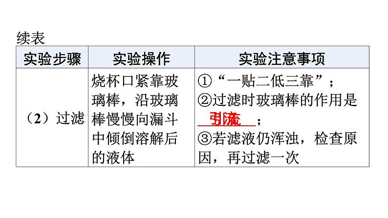 人教版九年级化学第十一单元盐化肥实验活动8粗盐中难溶性杂质的去除课件07