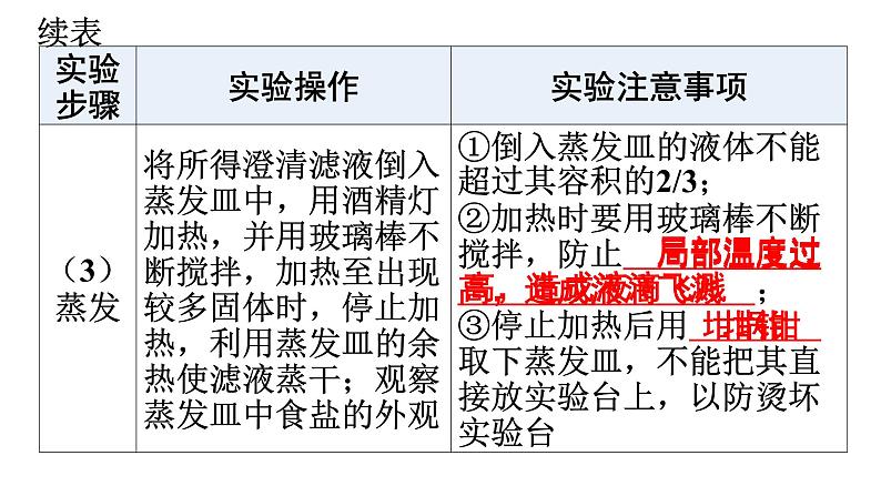 人教版九年级化学第十一单元盐化肥实验活动8粗盐中难溶性杂质的去除课件08