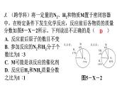 人教版九年級化學(xué)第五單元化學(xué)方程式新課標(biāo)素養(yǎng)提升課件