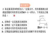 人教版九年级化学第九单元1溶液的形成课时2溶解时的吸热或放热现象乳化现象分层作业课件