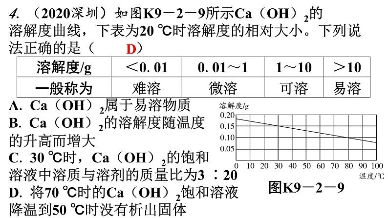 人教版九年级化学第九单元2溶解度课时3溶解度曲线混合物的分离分层作业课件第5页