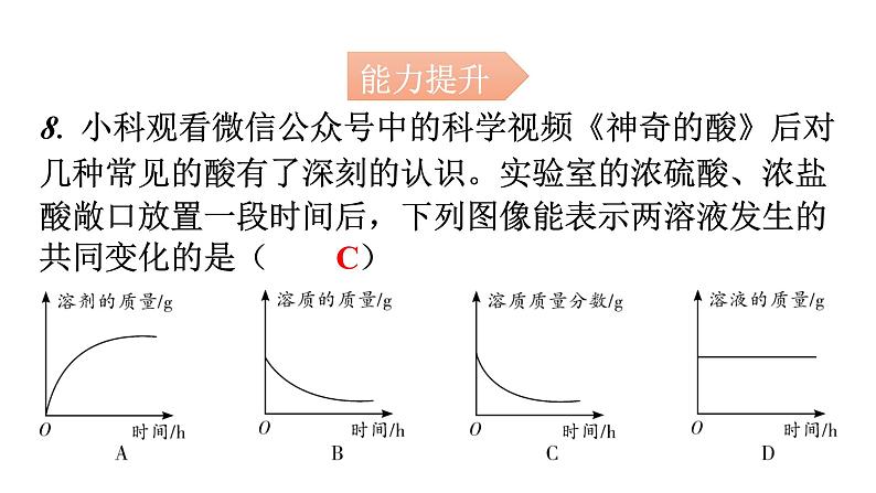 人教版九年级化学第十单元1常见的酸和碱课时1什么是酸和碱酸碱指示剂常见的酸分层作业课件06