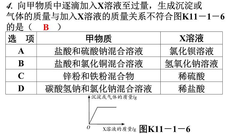 人教版九年级化学第十一单元1生活中常见的盐课时3盐的化学性质分层作业课件第4页