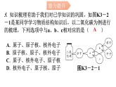 人教版九年级化学第三单元2原子的结构课时1原子的构成和相对原子质量分层作业课件