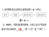 人教版九年级化学第七单元燃料及其利用实践活动调查家用燃料的变迁与合理使用教学课件