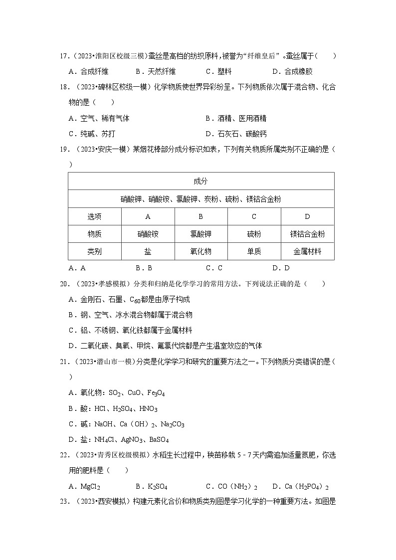 2024年中考化学一轮复习之物质的分类问题第3页
