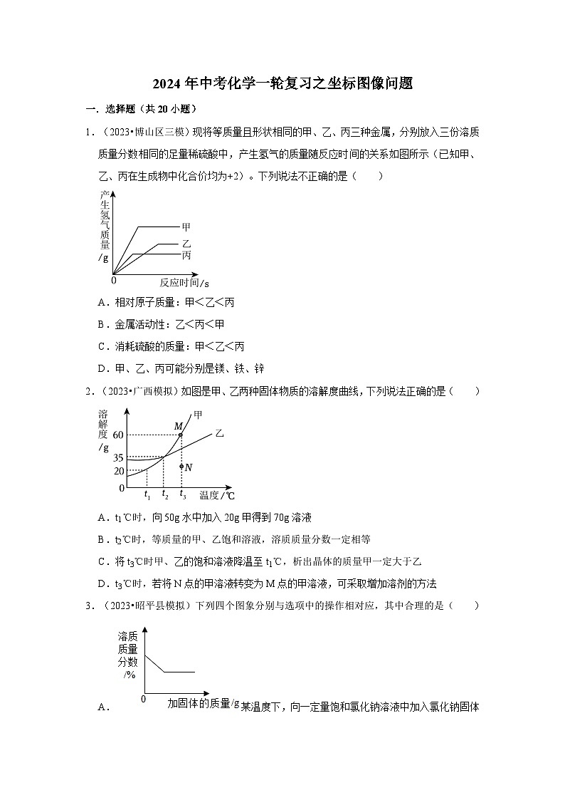 2024年中考化学一轮复习之坐标图像问题第1页