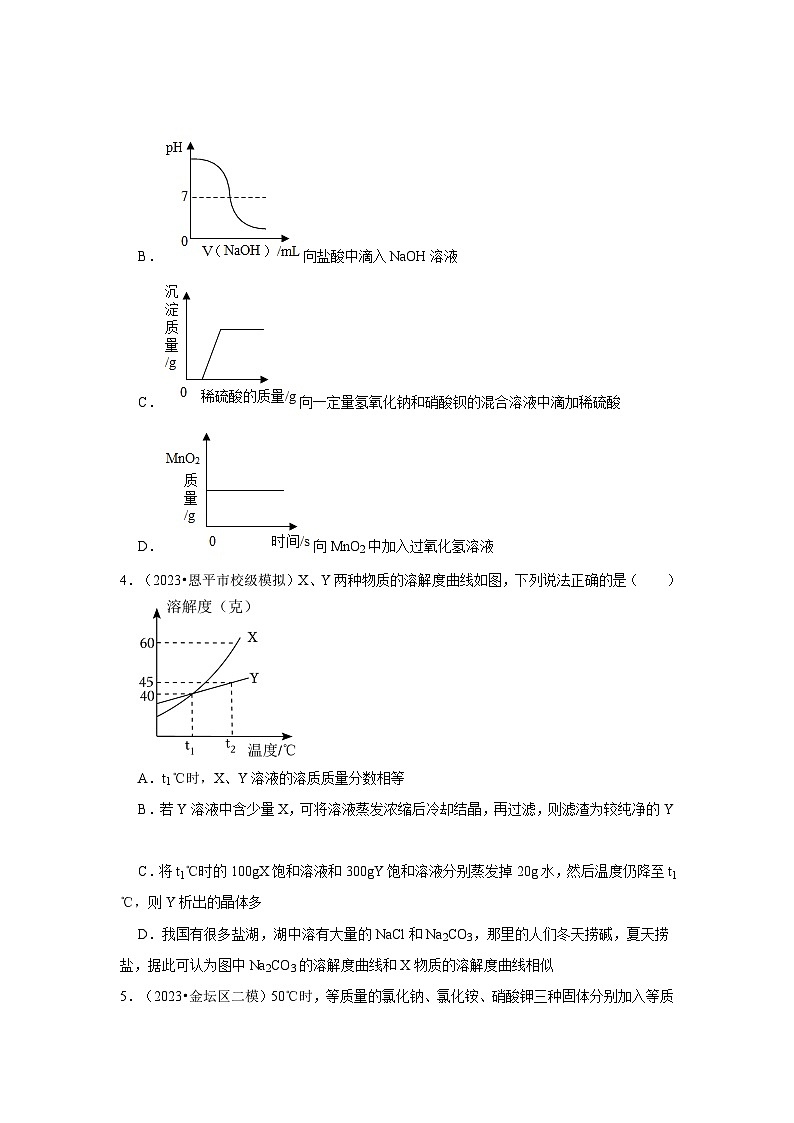 2024年中考化学一轮复习之坐标图像问题第2页