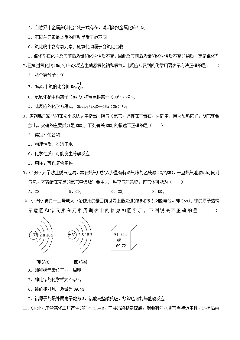 2022年山东省东营市中考化学真题第2页