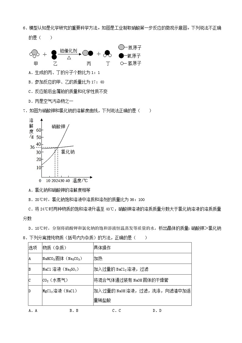2022年山东省威海市中考化学真题02