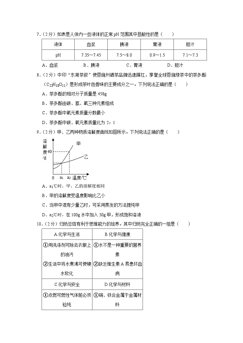 2022年湖北省恩施州中考化学试卷02