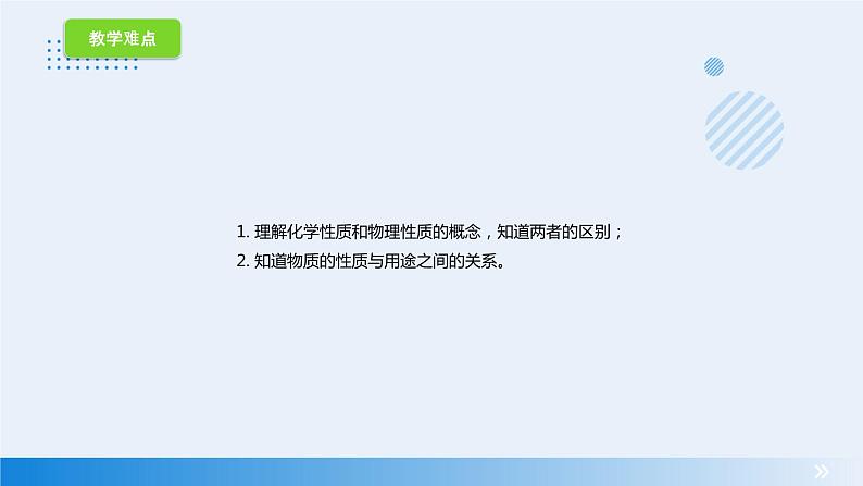 人教版化学九年级 1.1 物质的变化和性质 课件 (1)第3页