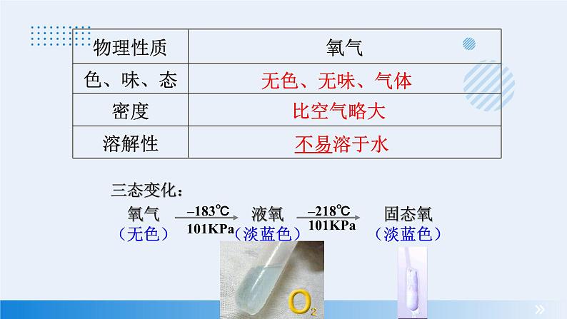 人教版化学九年级2.2 氧气 课件07