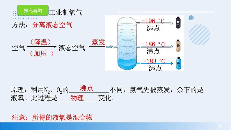 人教版化学九年级教学 2.3 制取氧气 课件 (5)05
