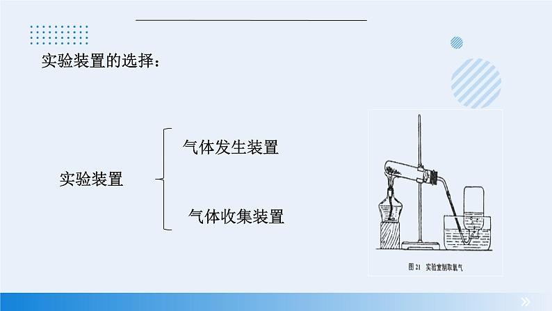 人教版化学九年级教学 2.3 制取氧气 课件 (5)07
