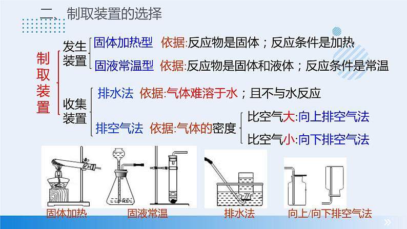 人教版化学九年级2.4 实验活动1 氧气的实验室制取与性质 课件 (6)第5页