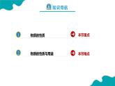 课题1 物质的变化和性质 第2课时课件PPT