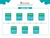 课题2 化学是一门以实验为基础的科学 第2课时课件PPT
