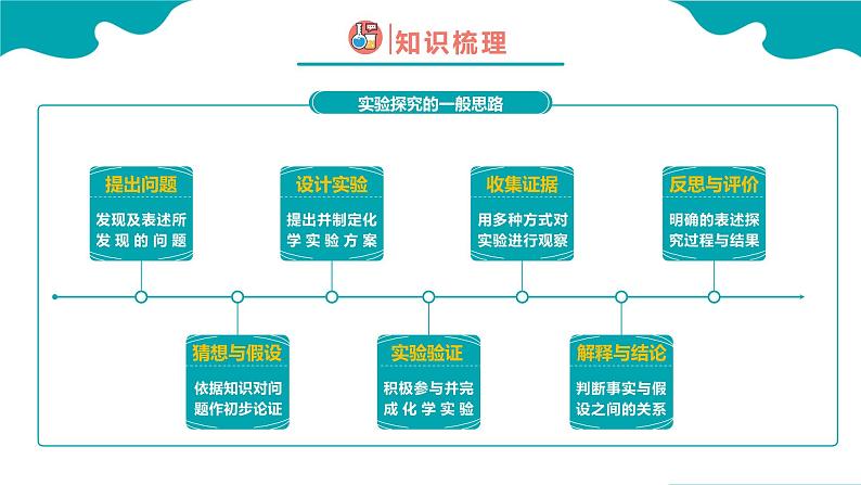 课题2 化学是一门以实验为基础的科学 第2课时课件PPT第4页