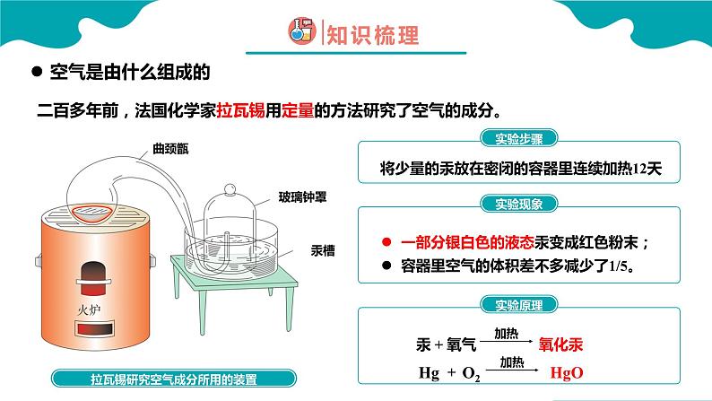 课题1 空气 第1课时课件PPT第6页