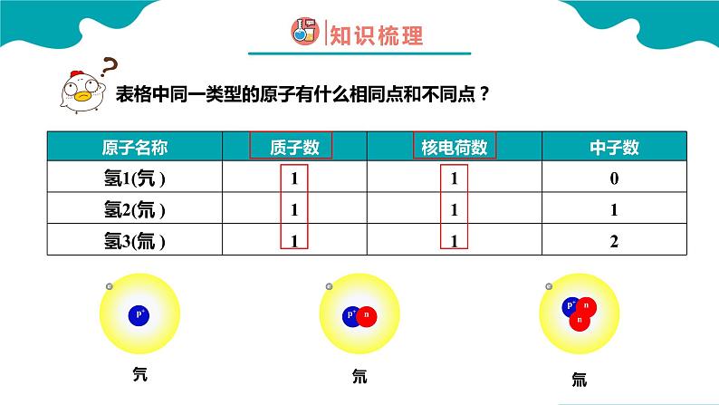 课题3 元素 第1课时课件PPT第5页