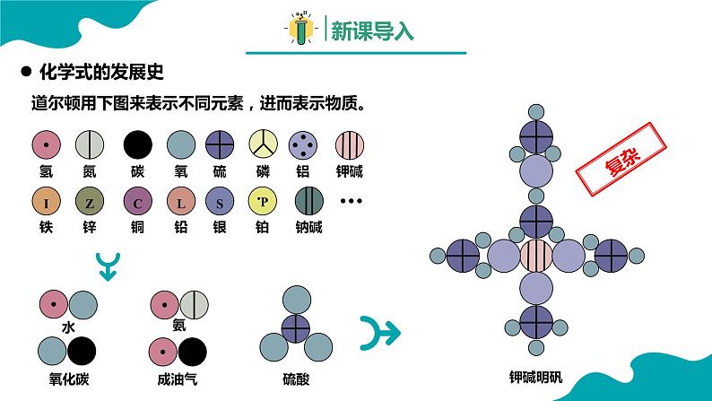 课题4 化学式与化合价 第1课时课件PPT第3页