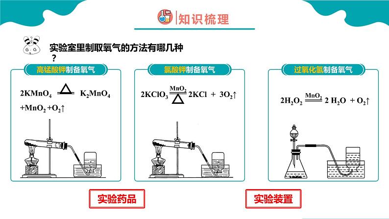 课题2 二氧化碳制取的研究课件PPT第4页