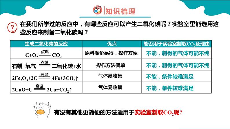 课题2 二氧化碳制取的研究课件PPT第5页