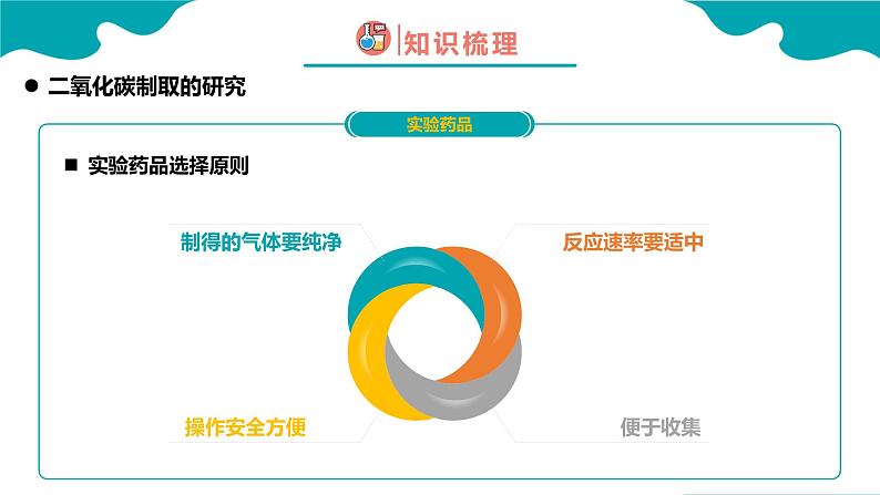 课题2 二氧化碳制取的研究课件PPT第6页