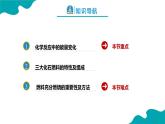 课题2 燃料的合理利用与开发 第1课时课件PPT