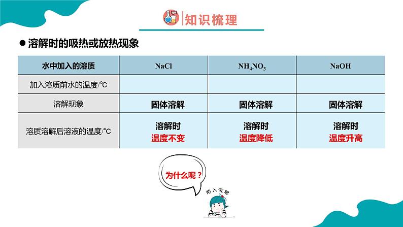 课题1 溶液的形成 第2课时课件PPT06