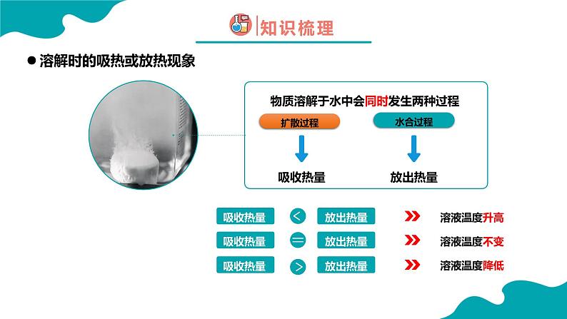 课题1 溶液的形成 第2课时课件PPT07